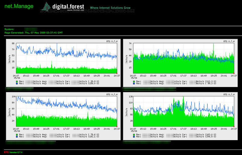 Just one of many ways of viewing SNMP data